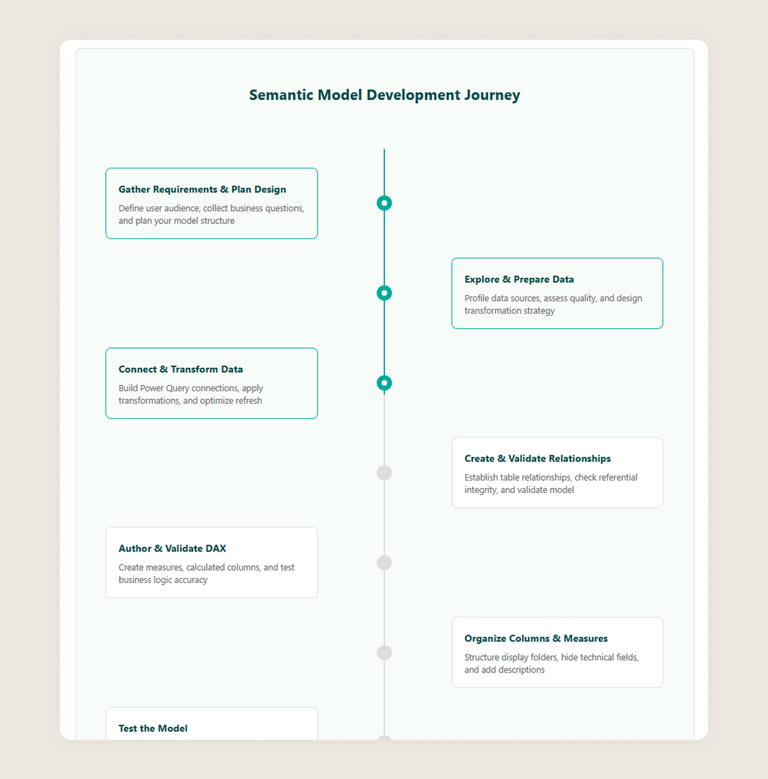 Power Bi Semantic Model Checklist - Retina Geometric Patterns for Desktop